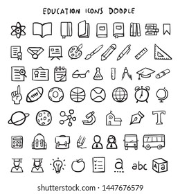 Education Social media icon vector doodles hand drawn