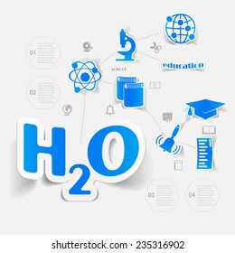 Education sticker infographic