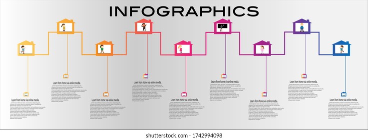 The education of students and teachers through the internet connection from the homes of students and teachers using laptop computers in the form of infographics