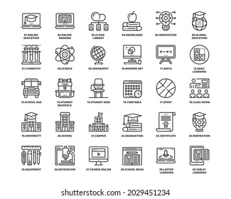 Education Study Online Line Icon Symbol Design Simple Set For Using In Web Graphics Report Logo Infographics. Best Quality Outline Symbol Vector Collection 