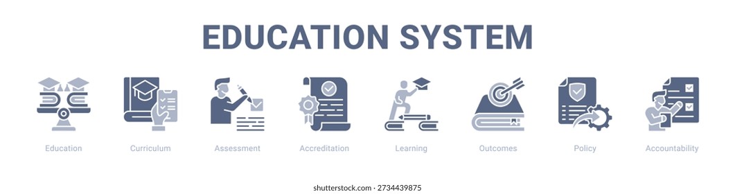 Education System web banner icon vector illustration concept , with icon of Education, Curriculum, Assessment, Accreditation, Learning, Outcomes.