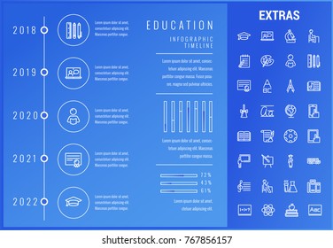 Education timeline infographic template, elements and icons. Infograph includes options with years, line icon set with education certificate, university student, library book, college diploma etc.