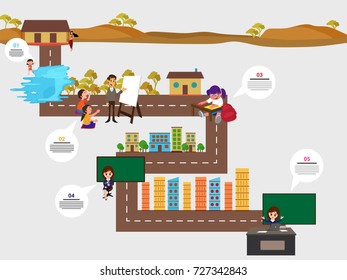 Education timeline infographics background.
