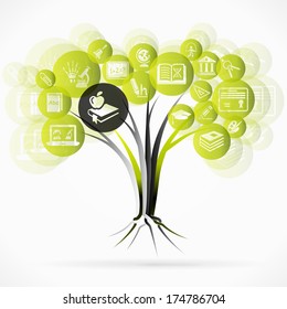 Education tree
