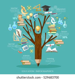Education, tree of knowledge, open book of knowledge, effective modern education template design. 