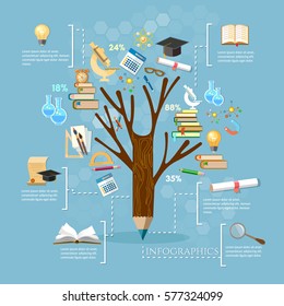 Education, tree of knowledge, open book of knowledge infographics, effective modern education template design 