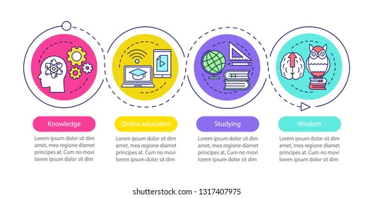 Education vector infographic template. Knowledge, online education, studying, wisdom. Data visualization with four steps and options. Process timeline chart. Workflow layout with icons