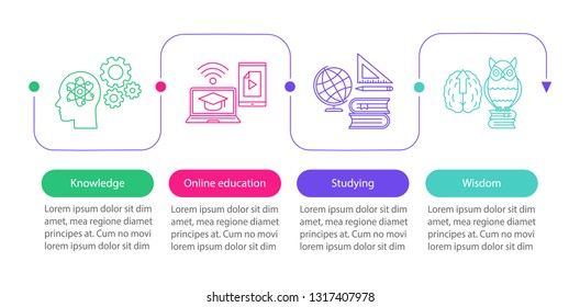 Education vector infographic template. Knowledge, online education, studying, wisdom. Data visualization with four steps and options. Process timeline chart. Workflow layout with icons