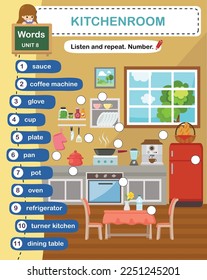 education vocabulary kitchenroom vector illustration - Shutterstock ID 2251245201