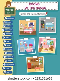 education vocabulary rooms of the house vector illustration