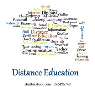 Education word cloud. Academic hat from main education concepts. E-learning, distance education, lifelong learning, or virtual university concept.