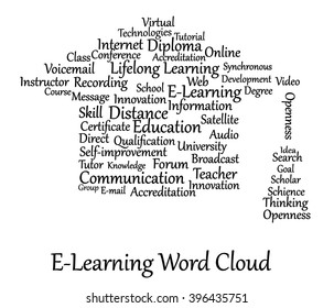 Education word cloud. Academic hat from main education concepts. E-learning, distance education, lifelong learning, or virtual university concept.