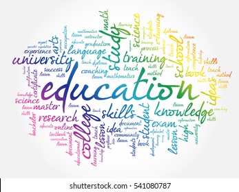 EDUCATION word cloud collage, background concept