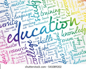 EDUCATION word cloud collage, background concept