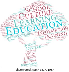 Education word cloud on a white background. 