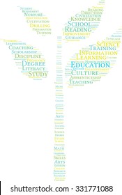 Education word cloud on a white background. 