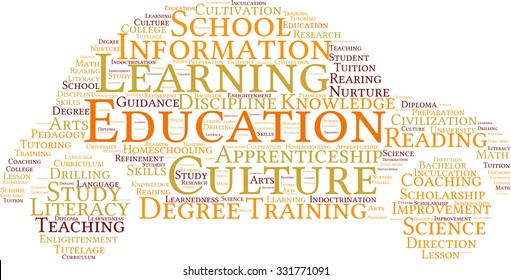 Education word cloud on a white background. 