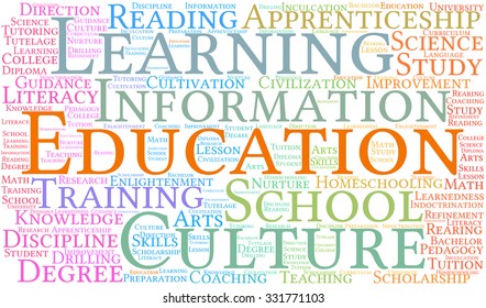 Education word cloud on a white background. 