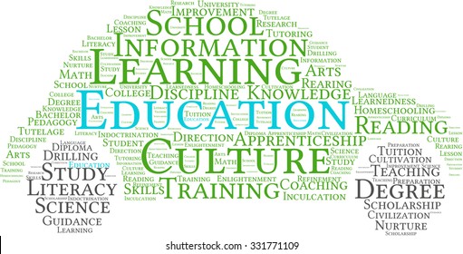 Education word cloud on a white background. 