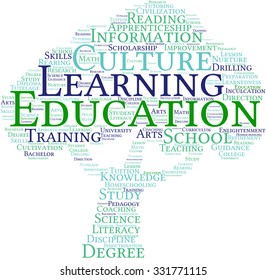 Education word cloud on a white background. 
