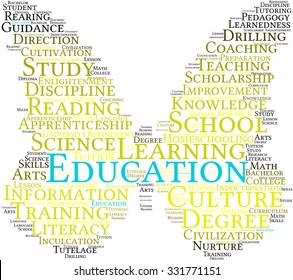 Education word cloud on a white background. 