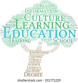 Education word cloud on a white background. 