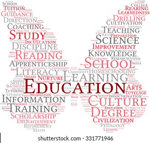 Education word cloud on a white background. 