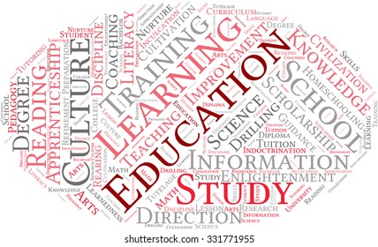 Education word cloud on a white background. 
