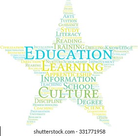 Education word cloud on a white background. 