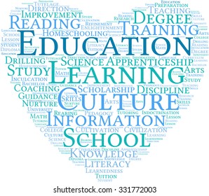 Education word cloud on a white background. 