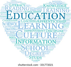 Education word cloud on a white background. 
