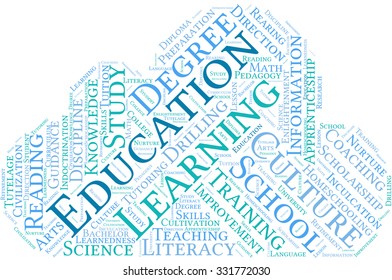 Education word cloud on a white background. 
