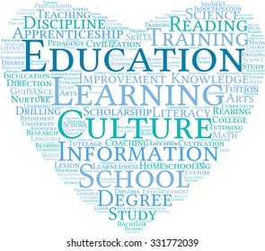 Education word cloud on a white background. 