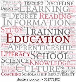 Education word cloud on a white background. 