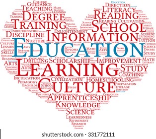 Education Word Cloud On White Background Stock Vector (Royalty Free ...