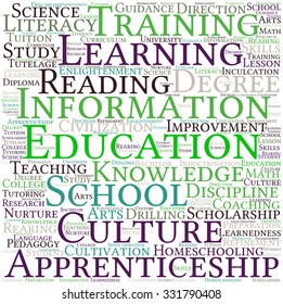 Education word cloud on a white background. 