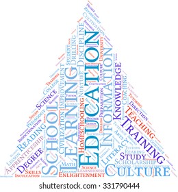Education word cloud on a white background. 