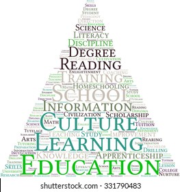 Education word cloud on a white background. 