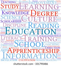 Education word cloud on a white background. 