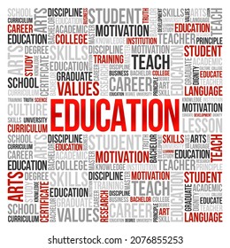 Education word cloud - process of facilitating learning, acquisition of knowledge, skills, values, morals, beliefs, habits, and personal development, concept background