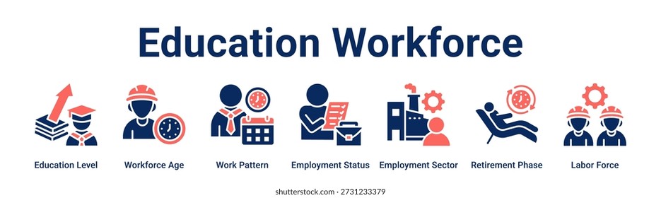 Educación Web de la fuerza laboral concepto de Ilustración vectorial de icono de Anuncio para empresas con icono de nivel de Educación, Edad de la fuerza laboral, patrón de trabajo, Estado de empleo, sector de empleo, fase de jubilación.