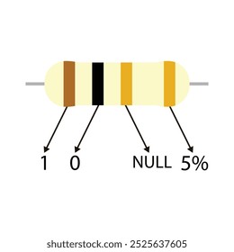 Ilustración educativa del resistor de 1 ohmio, con una descripción del valor del código de color