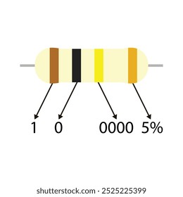 Ilustração do resistor educacional de 100k ohm, com uma descrição do valor do código de cor 