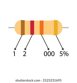 Ilustração do resistor educacional de 12 k ohm, com uma descrição do valor do código de cor