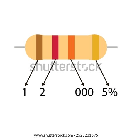 Educational 12k ohm resistor illustration, with a description of the color code value