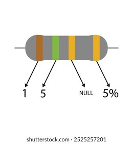 Ilustración educativa de la resistencia de 1,5ohm, con una descripción del valor del código de color 