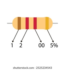Educational 1k2 ohm resistor illustration, with a description of the color code value 