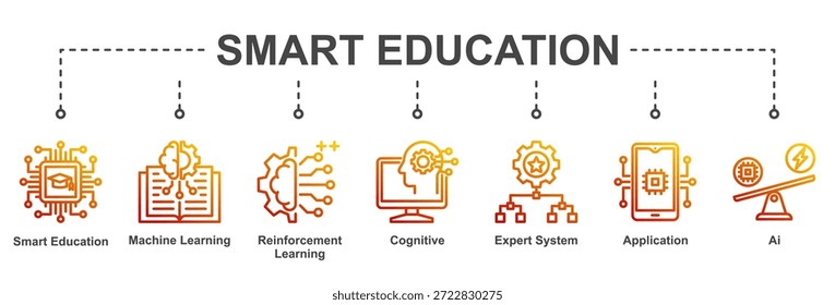 Educational AI icons supporting adaptive learning and intelligent knowledge systems