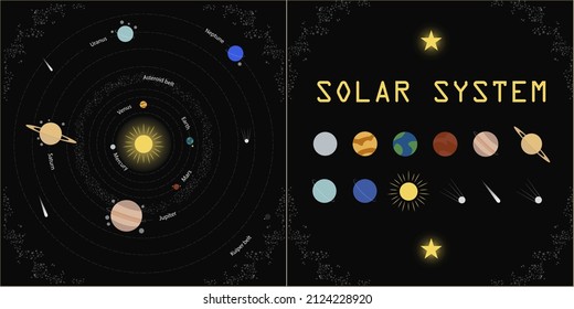 An educational banner about Sun and Solar system planets: Mercury, Venus, Earth, Mars, Jupiter, Saturn Uranus, and Neptune with correct scale