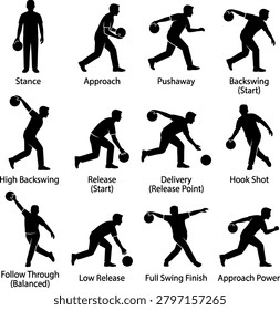 Educational bowling diagrams illustrating correct body positions and professional techniques for instructional purposes.